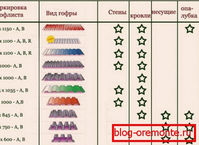 Oblasti použitia odborného preukazu