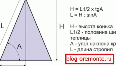 Výpočet výšky hrebeňa