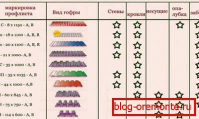 Účel a rozsah používania populárnych profesionálnych značiek