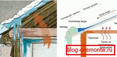 Výskyt netesností spôsobených ľadom