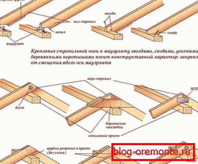Spôsoby upevnenia nosníkov