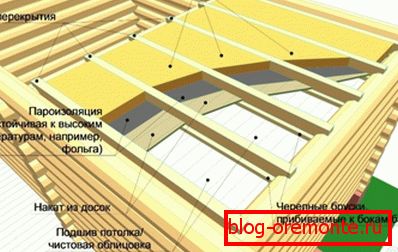 Ohrevné stropné kúpele