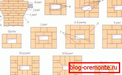 Usporiadanie murovaného komínového krbu