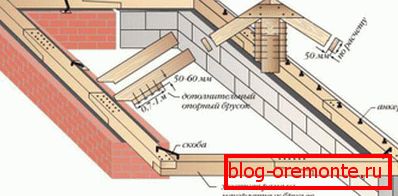 Spôsoby montáže výkonovej dosky