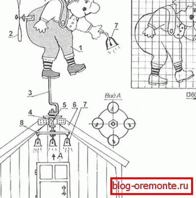 Kresba a plán výroby veterného mlyna s vrtuľou vo forme kresleného hrdinu