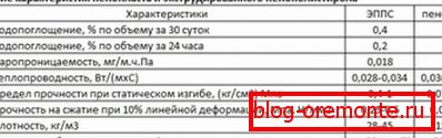 Vlastnosti penovej a extrudovanej polystyrénovej peny