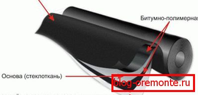 Štruktúra vrstvy hydroizolácie