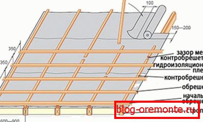 Schéma prepraviek