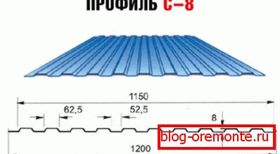 Rozmery a špecifikácie