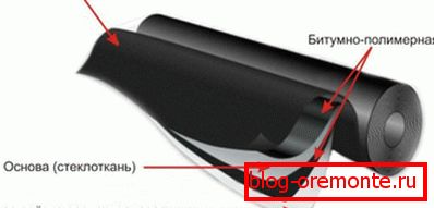 Štruktúra materiálu na báze sklolaminátu