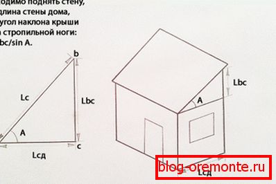 Aký je minimálny uhol sklonu strechy kovu by mali byť -