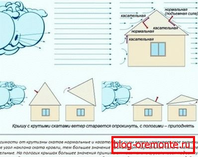 Vplyv klimatických faktorov