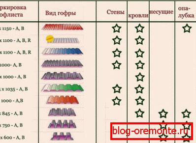 Varianty použitia profilovaných fólií