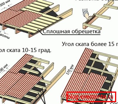 Požiadavky na prepravku v závislosti od sklonu