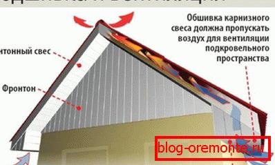 Funkcie okapov