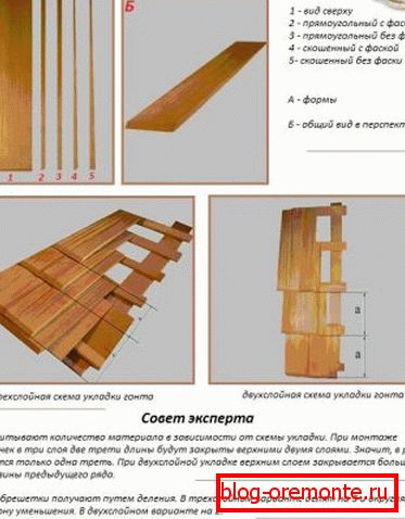 Spôsoby kladenia šindľov