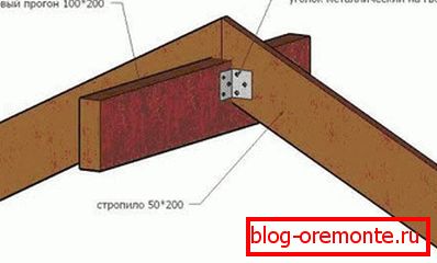 Namontujte trámy na lúč