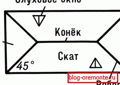 Pohľad zhora na bedrovú strechu