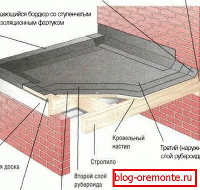 Strešná krytina zabudovaných materiálov