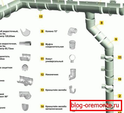 Komponenty pre montáž plastových drenážnych systémov