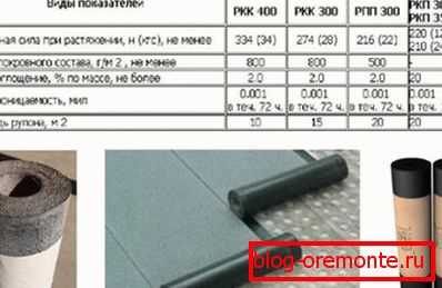 Charakteristika hlavných značiek strešného materiálu