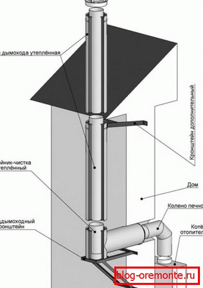 Schéma montáže jednorúrkového potrubia z nerezovej ocele