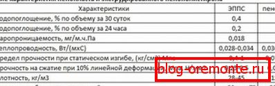 Porovnanie penovej a extrudovanej polystyrénovej peny