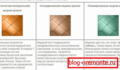 Rozdiely oxidovanej, obyčajnej a patinovanej medi