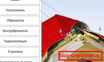 Profil strechy hradieb