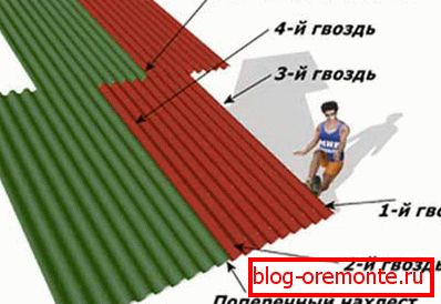 Šablóna pre montáž na bridlicu