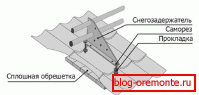 inštalácia кронштейнов