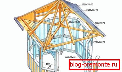 Strešná stanová projekčná strecha