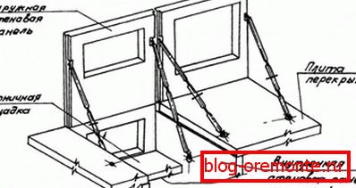Bezrámový typ konštrukcie panelu. Bezrámový typ konštrukcie panelu.