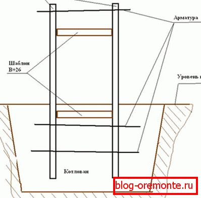 Zosklené so zváranou výstužou a šablónou rozpery.