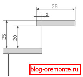 Rozmery kroku kresba veranda