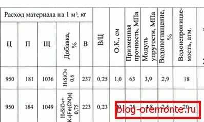 Trvanlivosť materiálu závisí od jeho vlastností. Trvanlivosť materiálu závisí od jeho vlastností.