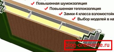 Montáž materiálov pre zvukovú izoláciu Montáž materiálov pre zvukovú izoláciu