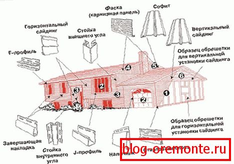 Samostatná fasádna väzba