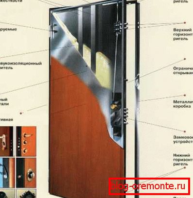 Ako izolovať kovové dvere svojimi vlastnými rukami: robíme
