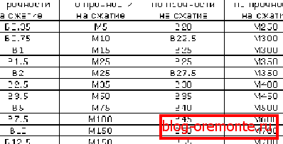 triedaы и марки растворов. triedaы и марки растворов.