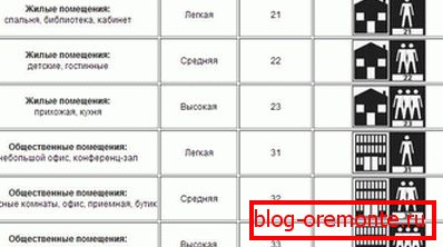 Triedy odolnosti voči opotrebeniu lamiel