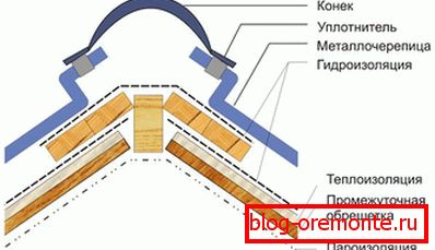 Hrebeň pre kovovú dlažbu