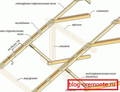 Systém konštrukčného krovu