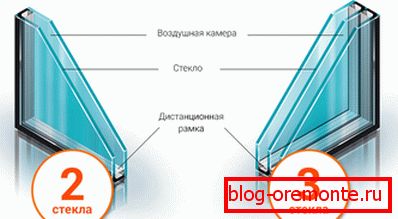 Okná pre dvere s dvojitými sklami Okná pre dvere s dvojitými sklami