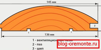 Návrh panelu Návrh panelu