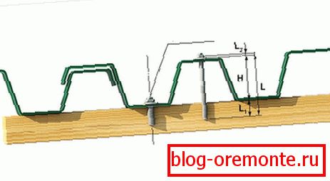 Upevňovacie listy