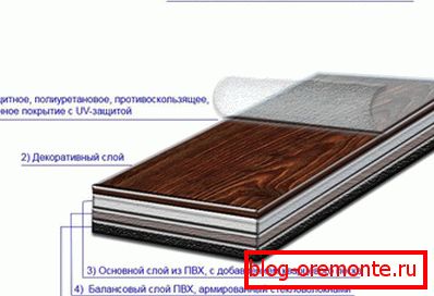 Kremenná vinylová dlaždicová schéma
