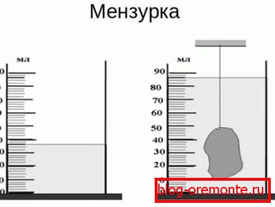 Kapacita merania výrazne uľahčuje úlohu. Kapacita merania výrazne uľahčuje úlohu.