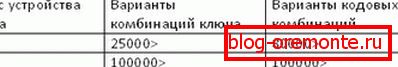 Tabuľka 3. dvere z kovu