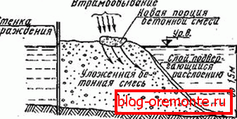 Kmeňová metóda Kmeňová metóda
